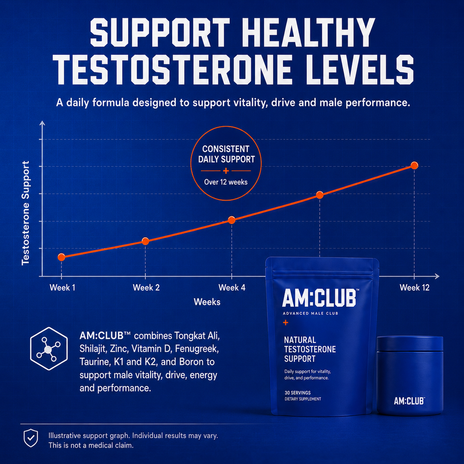 7. It works WITH your body, not like TRT that shuts down natural production