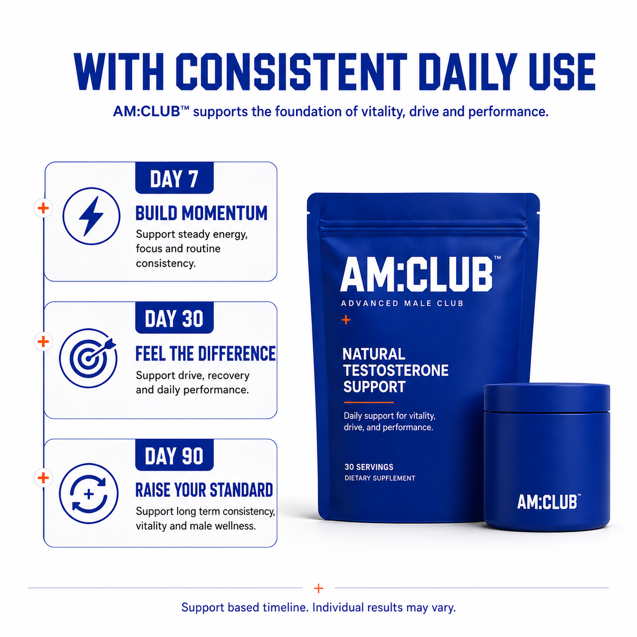 Natural Testosterone Support