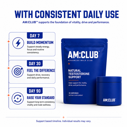 Natural Testosterone Support