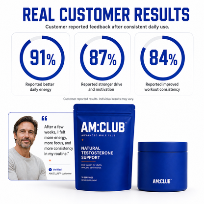 Natural Testosterone Support