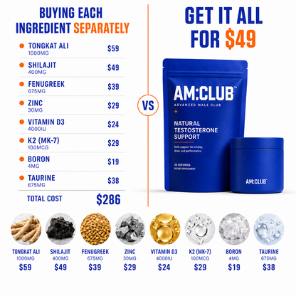 Natural Testosterone Support